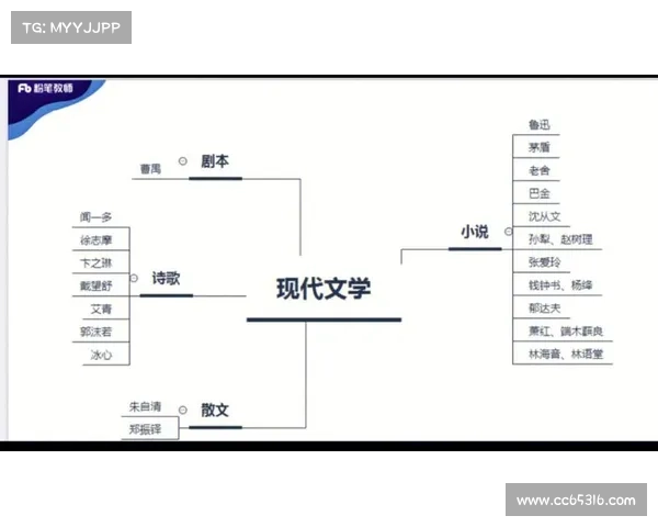 巴雷托文学成就与影响力的深度剖析:从现代主义到全球文学的跨越 巴雷托文学成就与影响力的深度剖析:从现代主义到全球文学的跨越